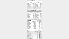 [지표로 보는 경제]11월 2일