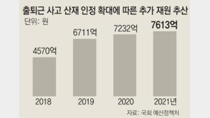 내년부터 퇴근길에 아이 데려오다 사고 나도 산재 인정