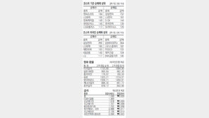 [지표로 보는 경제]11월3일 