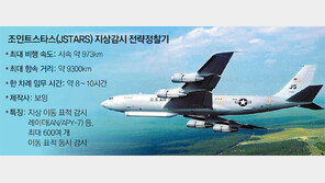 250km 밖 지상표적 600개 동시추적… 北전역 군사움직임 손바닥 보듯 감시