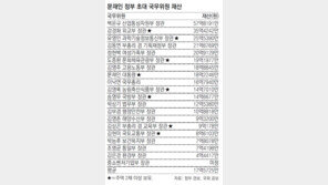 백운규 산업부 장관 57억8191만원 1위… 8명이 다주택자 