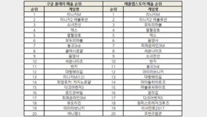조광민 기자의 '주간 모바일게임의 맥(脈) 지스타 이후 신작 러시