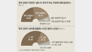 “한국경제, 냄비 속 개구리… 5년내 탈출 못하면 생존 어려워”