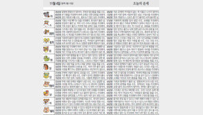 [오늘의 운세/11월04일]