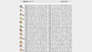 [오늘의 운세/11월05일]