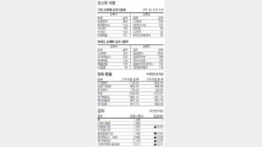 [지표로 보는 경제]11월 4일
