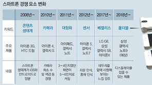스마트폰, 누가 먼저 반으로 접을까