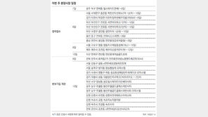 [11월 둘째 주 부동산시장 주요 일정] 