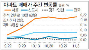 [아파트시세]서울 아파트값 0.20% 올라… 전주보다 상승폭 커져
