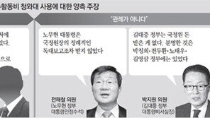 ‘꼬리’ 없는 특수활동비… “상납은 오랜 관행” “물타기” 공방 