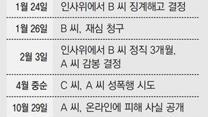 불매운동 번진 ‘한샘 사내 성폭행 논란’