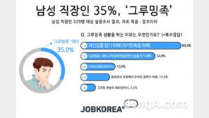 당신은 그루밍족?… 패션·미용 등에 한 달에 얼마나 투자하나요?