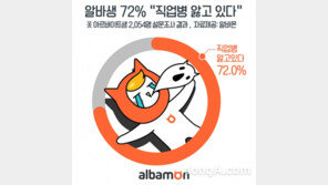 알바생 72% “직업병 앓고 있다”…3위 근육통·관절염, 2위 다리부종, 1위는?