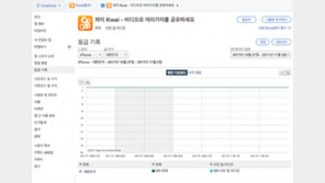 [국내 앱 동향] 11.03 금요일, 1-30위에 오른 앱은?