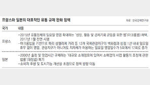 “佛-日은 마트 영업시간-휴일 규제 없애는데… 한국만 뒷걸음”