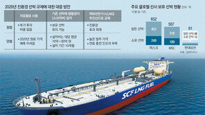 친환경 바람… ‘造船의 봄’ 예감