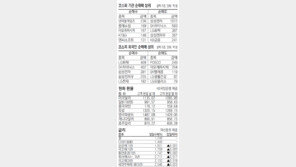 [지표로 보는 경제]11월 7일