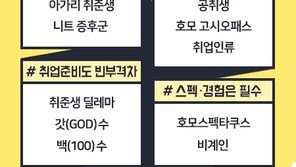 좁아진 취업문… ‘아가리 취준생’, ‘비계인’ 등 신조어 유행