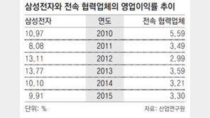 “대기업 전속거래 관행에 부품사 멍든다”