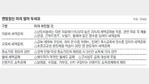 올해부터 배우자가 계약한 월세 세액공제… 고시원도 대상 추가 