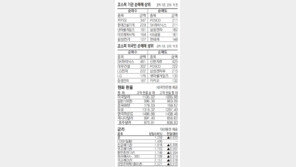 [지표로 보는 경제]11월 9일