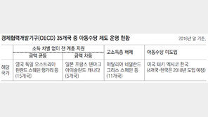 OECD 31개국 도입 아동수당, 내년 7월 받게 될까