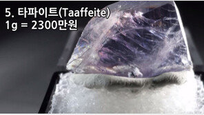 [대박! 이거 봤어?] 세상에서 가장 비싼 물질 TOP10