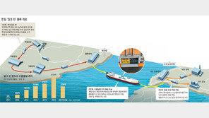 르노삼성-부품업체들 ‘상생의 부활 찬가’