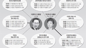 ‘미래-인권’ 사라진 적폐청산… 與서도 “檢 수사방식에 문제”