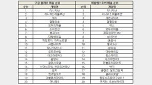 조광민 기자의 '주간 모바일게임의 맥(脈) 지스타 한 주 앞으로~