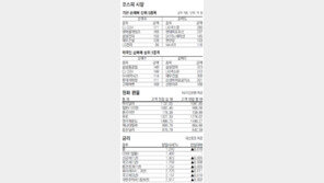 [지표로 보는 경제]11월 11일