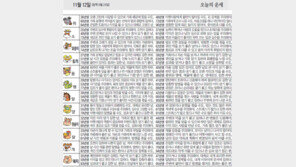 [오늘의 운세/11월12일]
