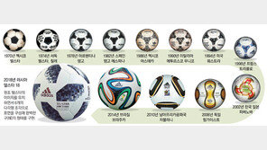 메시도 반한 2018 월드컵 공인구 ‘텔스타 18’