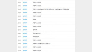 청와대 국민청원 게시판 도배한 ‘이명박 출국금지’, 포털 실검도 장악 