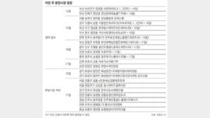 [11월 셋째 주 부동산시장 주요 일정]