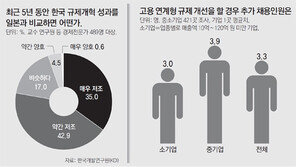 고용 늘리는 기업엔 공장증설 제한 완화… 일자리 규제 손본다