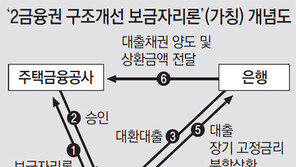저축銀 고금리 대출, 시중銀 저금리로 갈아탈 수 있어