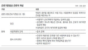서울노동청 “대학 조교도 근로자”… 퇴직금 안준 동국대 총장 檢 송치