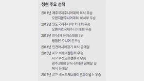 ‘내일의 황제’ 정현… 싹을 보다