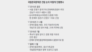 더 꼬인 국립문학관 입지 선정
