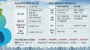 적금 들까 발행어음 살까… 즐거운 고민 시작