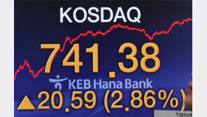 코스닥 740선도 돌파… 27개월만에 최고치
