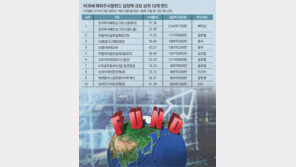[신민기 기자의 머니레시피]비과세 해외펀드 ‘막차’ 탈까 말까
