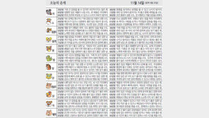 [오늘의 운세]11월 14일
