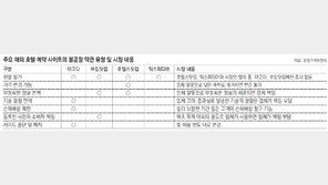 해외호텔 예약사이트서도 환불 가능해진다