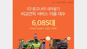 중고나라, '내차팔기' 100일 만에 6000대 돌파