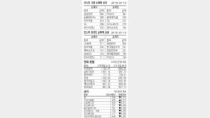 [지표로 보는 경제]11월 16일