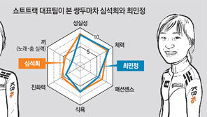 “체력짱 최민정, 끼는 꽝… 심석희는 천생 범생이”