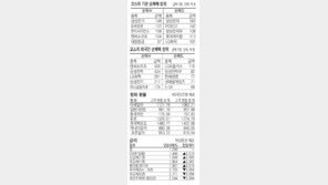 [지표로 보는 경제]11월17일 