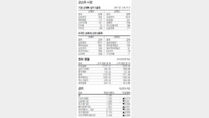 [지표로 보는 경제]11월 18일